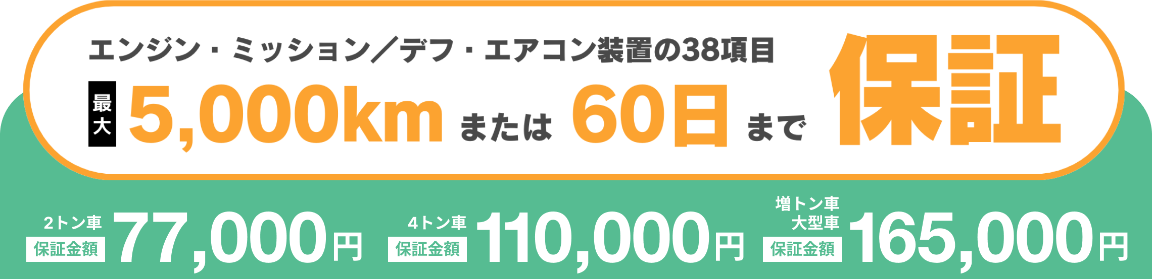 エンジン・ミッション/デフ・エアコン装置の38項目最大5,000kmまたは60日まで保証